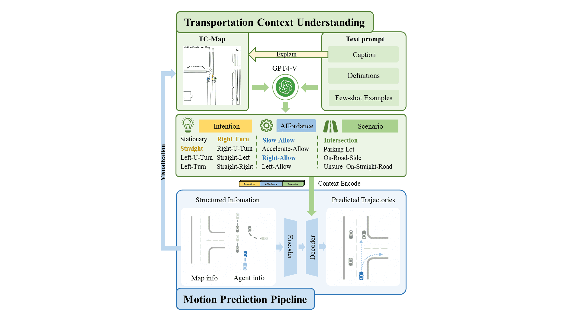 figure of this paper