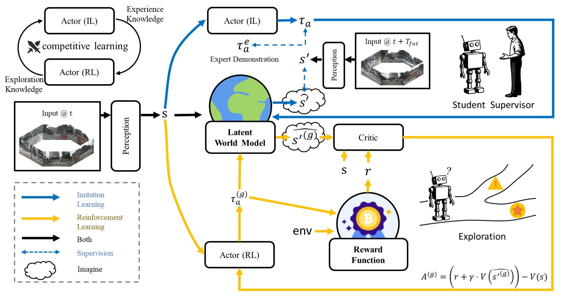 figure of this paper